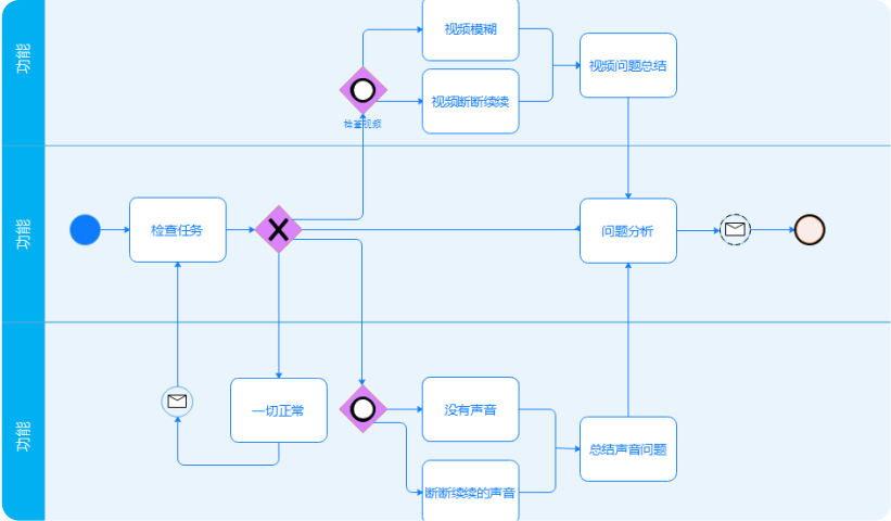 豐富社區(qū)資源