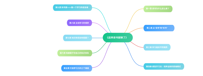 豐富社區(qū)資源
