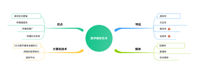 豐富社區(qū)資源