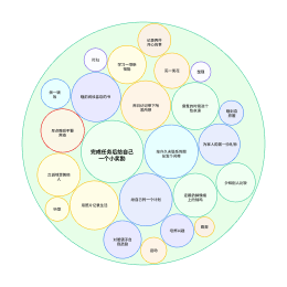 豐富社區(qū)資源
