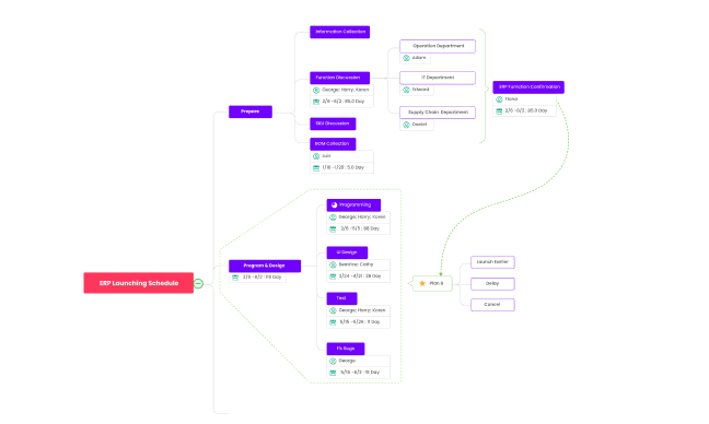 金融思維導(dǎo)圖